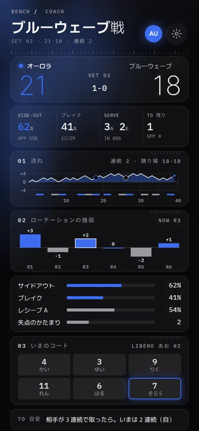 ベンチ用のスコア画面